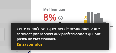 Le texte du cercle d'information : "Ces données vous permettent de classer votre candidat par rapport aux développeurs qui ont passé un test similaire", puis un lien pour en savoir plus.
