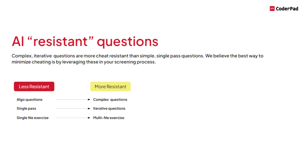 The image is titled "AI 'resistant' questions" and discusses the concept of creating questions that are more resistant to cheating by AI tools during assessments or screenings. It suggests that more complex and iterative questions are harder for AI to solve compared to simpler, single-pass questions. The key points are:
Less Resistant Questions: These include "Algo questions," "Single pass," and "Single file exercise."
More Resistant Questions: These are described as "Complex questions," "Iterative questions," and "Multi-file exercise."
The implication is that moving towards more complex, iterative, and multi-faceted question structures can make it more difficult for AI to cheat or provide correct answers without truly understanding the problem. This approach is recommended to minimize the chances of AI-assisted cheating in screening processes.
