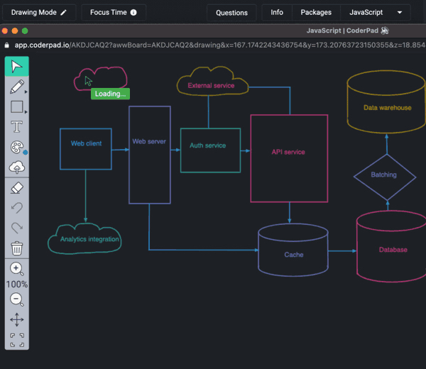 CoderPad Drawing mode feature where you can sketch out visual ideas