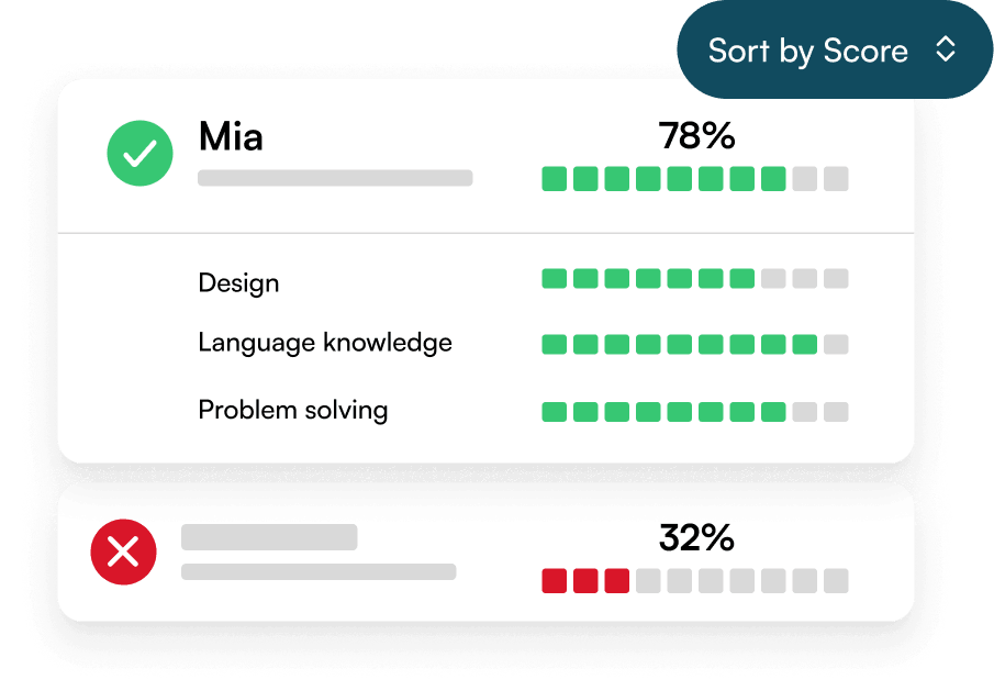 CoderPad test reports