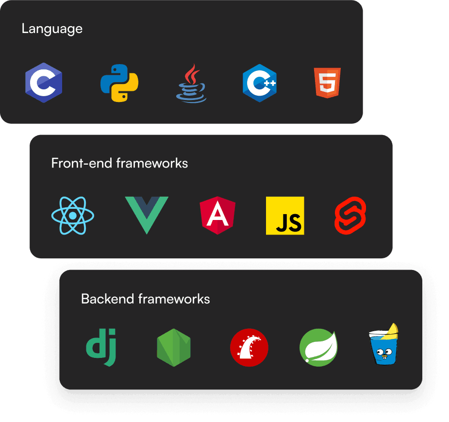 CoderPad supports popular front-end and back-end frameworks and languages