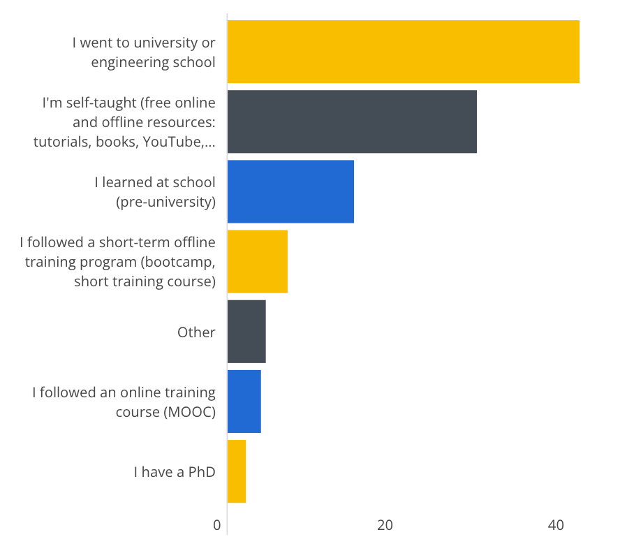 eliminate the resume
