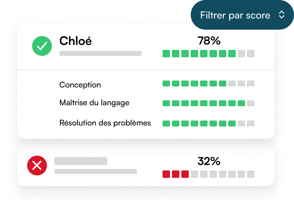 Rapports de test de CoderPad
