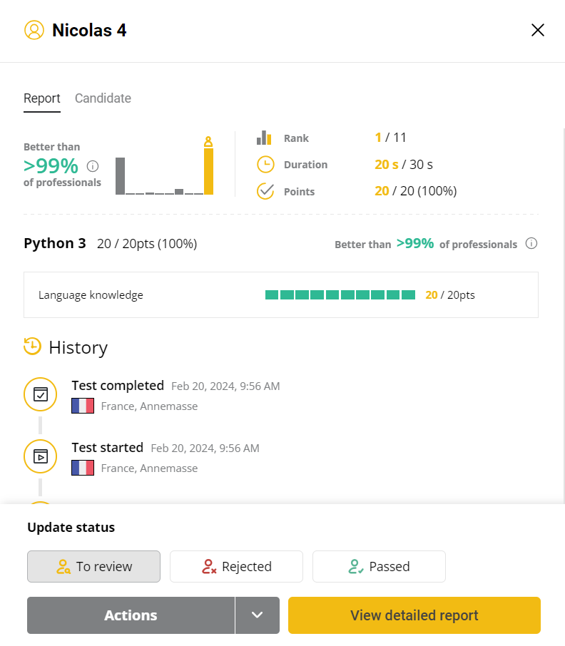 It looks like you've uploaded an image of a test result report. The report indicates that the candidate, Nicolas 4, achieved a perfect score of 20 out of 20 points in a Python 3 test, ranking first out of 11 candidates. The candidate completed the test in 20 seconds out of a possible 30 seconds, and the result is better than 99% of professionals. The test was conducted in France, Annemasse, on February 20, 2024, at 9:56 AM.
If you need any specific details or further analysis of this report, feel free to ask!