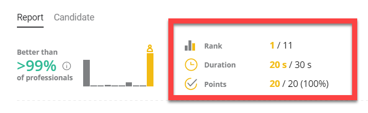 The display of candidate rank (1 of 8), test duration (22 minutes out of 53 minutes) and points (1560 our of 1920, or 81%).