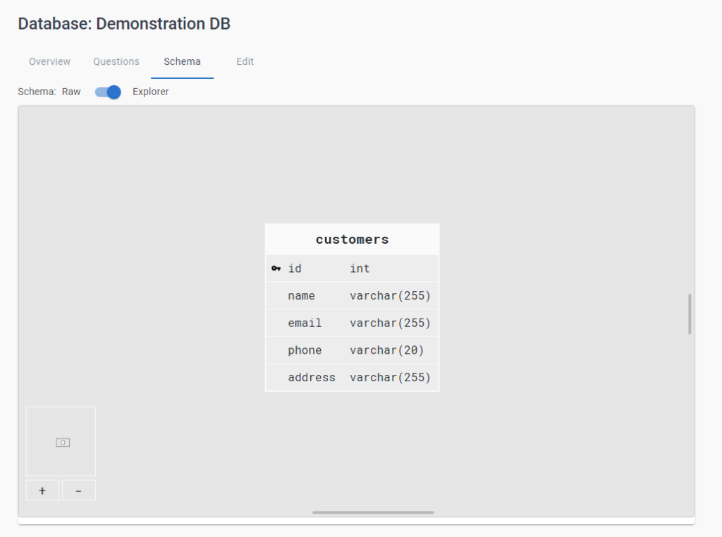 Une représentation graphique de la table des clients est affichée avec les champs id, nom, nom de famille, téléphone et adresse, ainsi que leurs types de données respectifs.