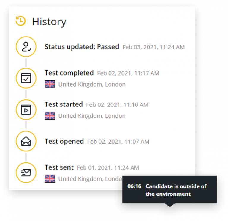 The summarized candidate report with a notice that the candidate went out of the IDE.