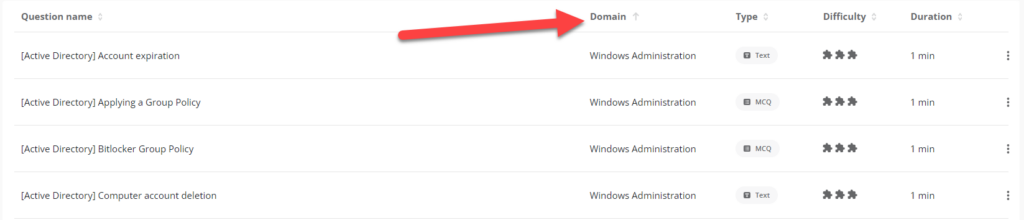 A list of questions with an arrow pointing to the "Domain" column. 