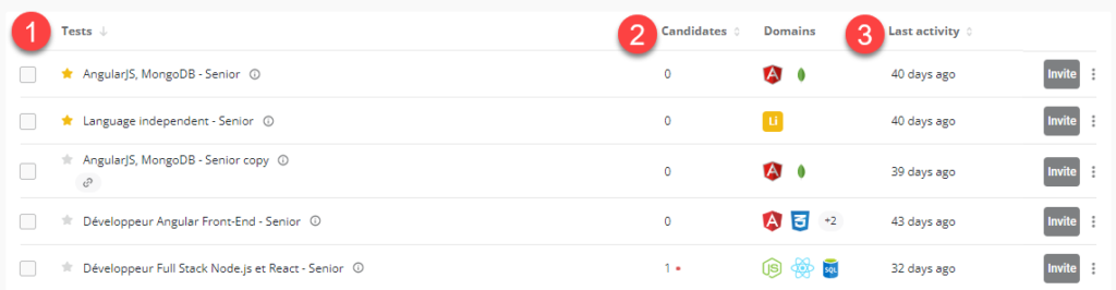 the test list is shown with a 1 next to the tests sort in the header row, a 2 next to the candidates sort, and a 3 next to the last activity sort.