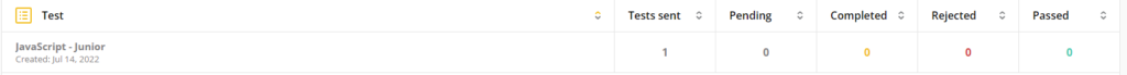 a test row with the test name and number of tests sent, pending, completed, rejected, and passed fields displayed.