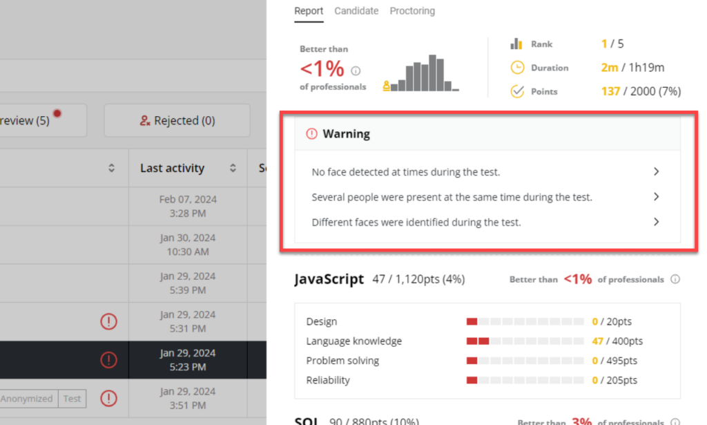 The "warning" section of a candidate report is highlighted. the warnings are "no face detected at times during the test, several people were present at the same time during the test, and different faces were identified during the test".