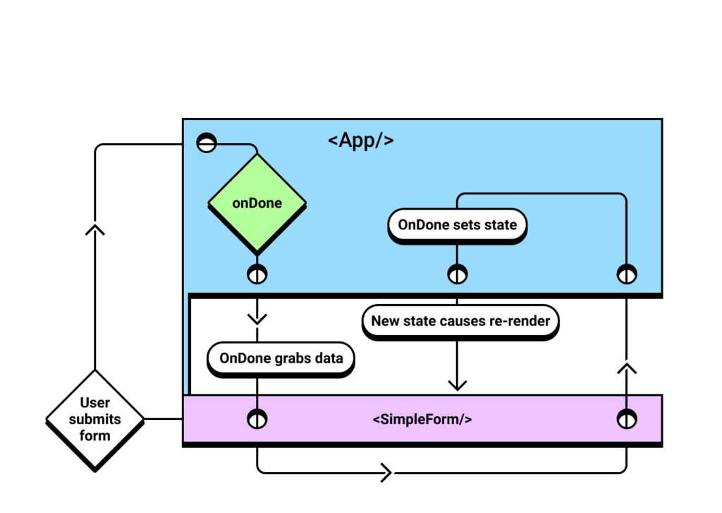 A complex graph explained more below
