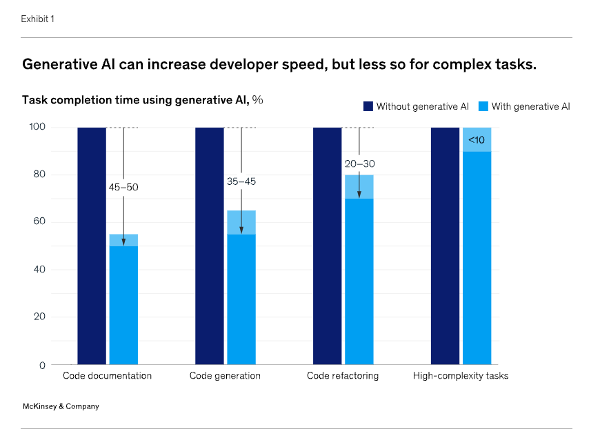 A graph of blue and white bars

Description automatically generated