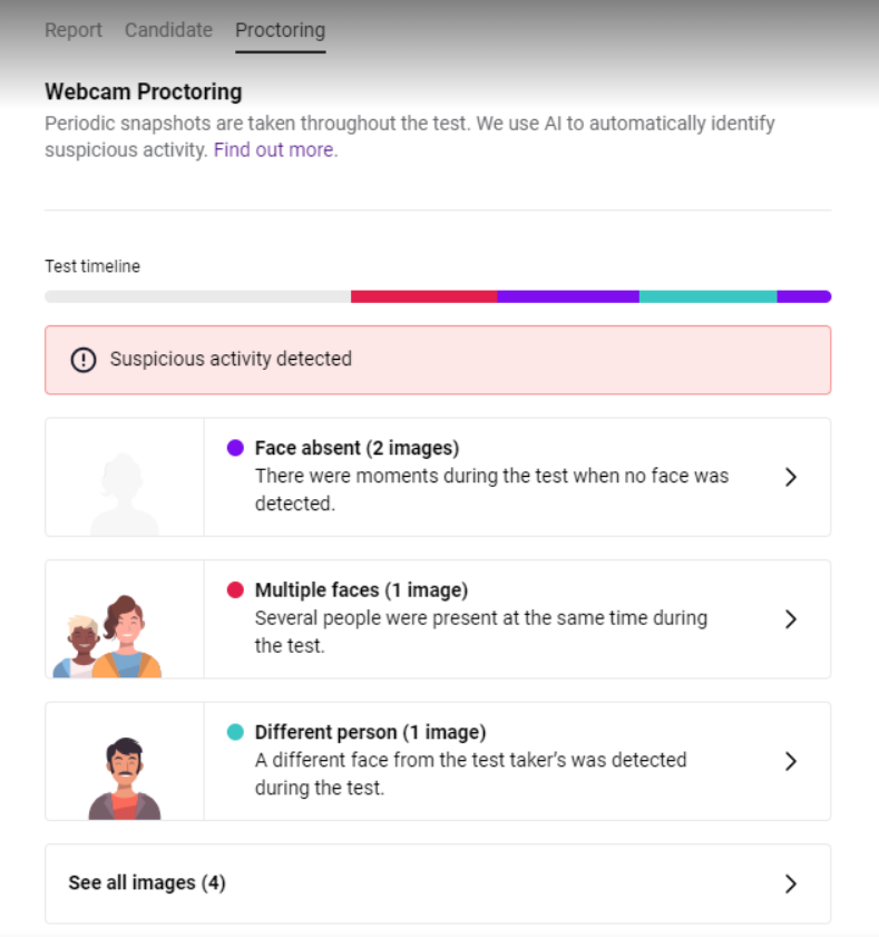 The webcam proctoring tab is selected. Below is a test timeline showing when the suspicious activity was detected. There are options to click on the suspicious activity for screenshots.